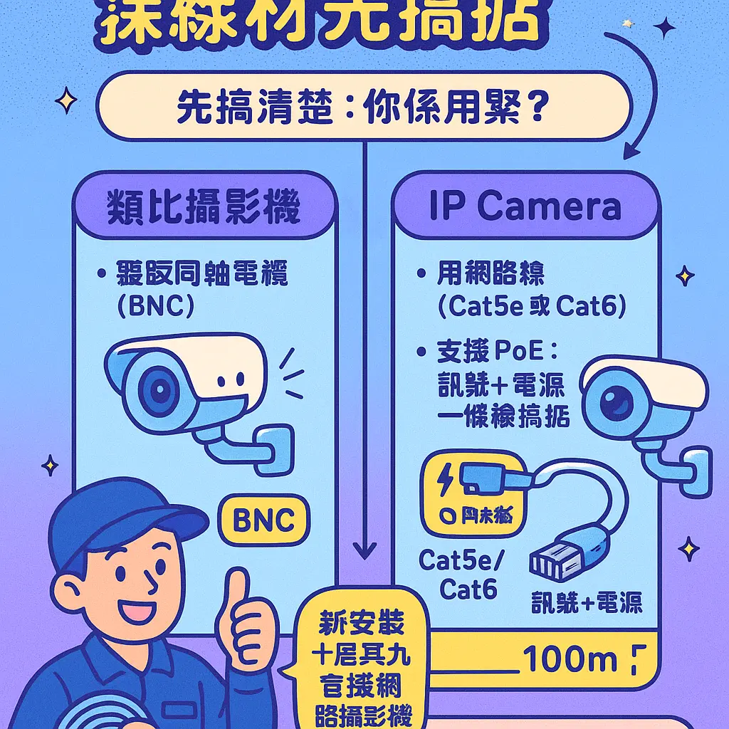 監視器常見問題 - 類比攝影機