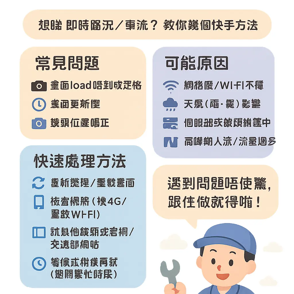 湖口監視器 - 臺1線