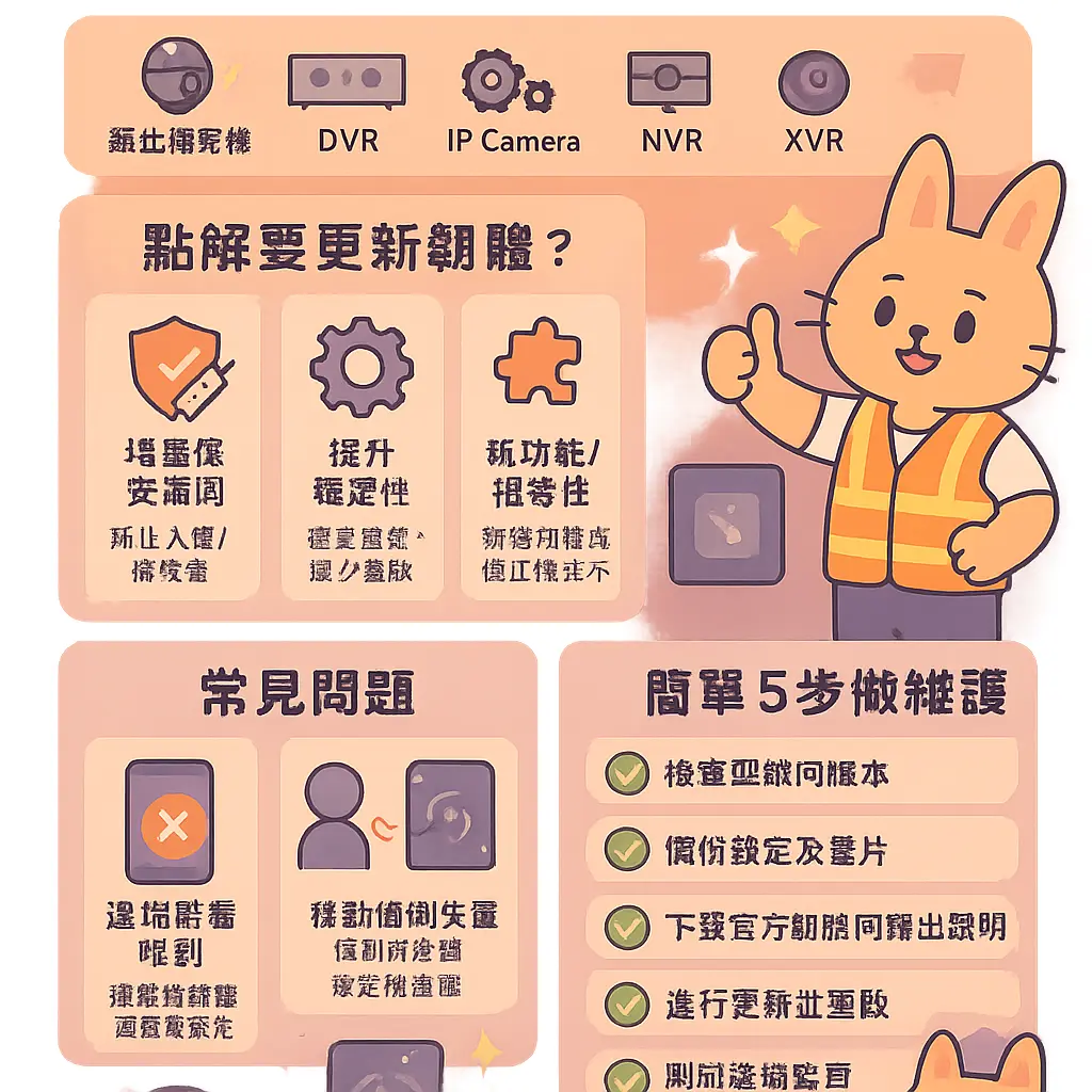 監視器常見問題 - XVR