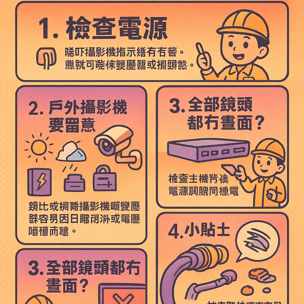 監視器常見問題 - 同軸電纜