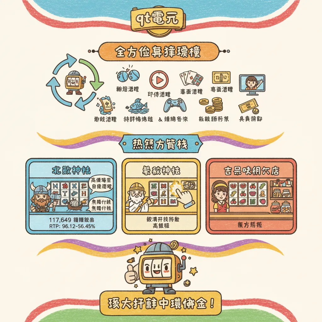 遊戲類型、熱門排行與投注策略解析