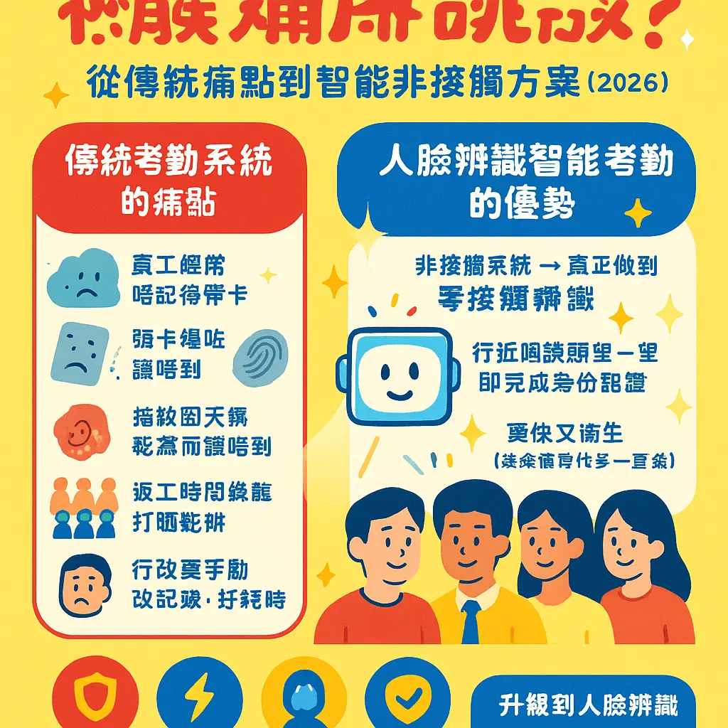 人臉辨識門禁 - 門禁系統