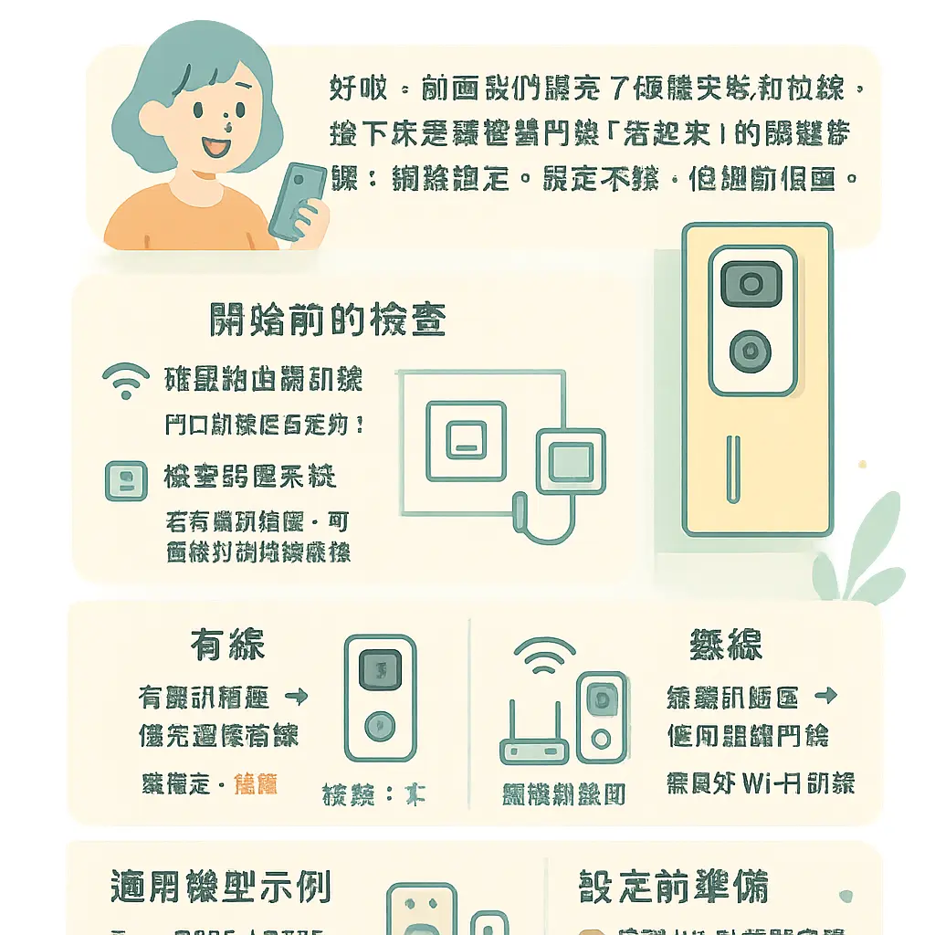 門鈴安裝 - 可視門鈴